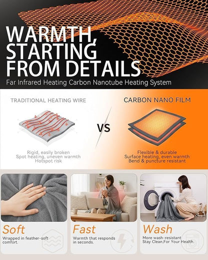 Cordless Heated Blanket (Battery Pack Not Included) - Battery Operated Heated Blanket Rechargeable USB Powered Heated Throw Blanket