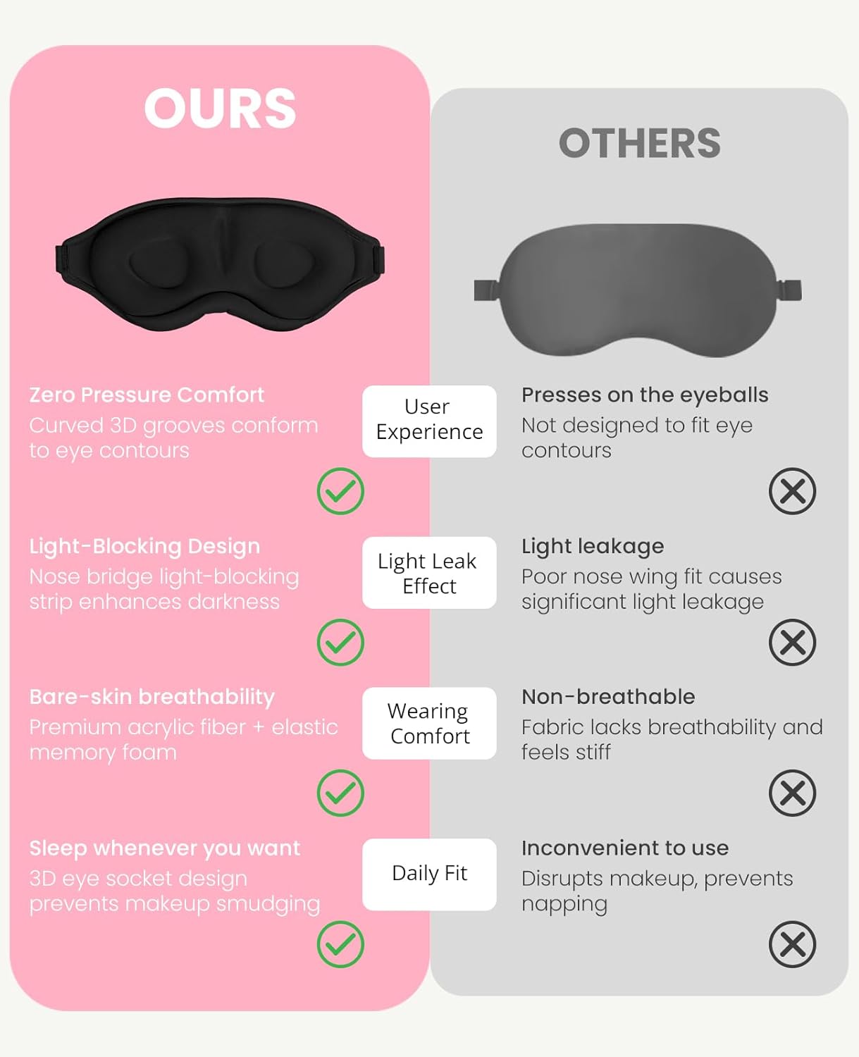 Sleep Mask for Side Sleeper Women Men, Light Blocking Eye Mask for Sleeping, 3D Contoured Cup Sleeping Mask for Zero Eye Pressure, with Adjustable Elastic Strap for Sleep Travel, Pink