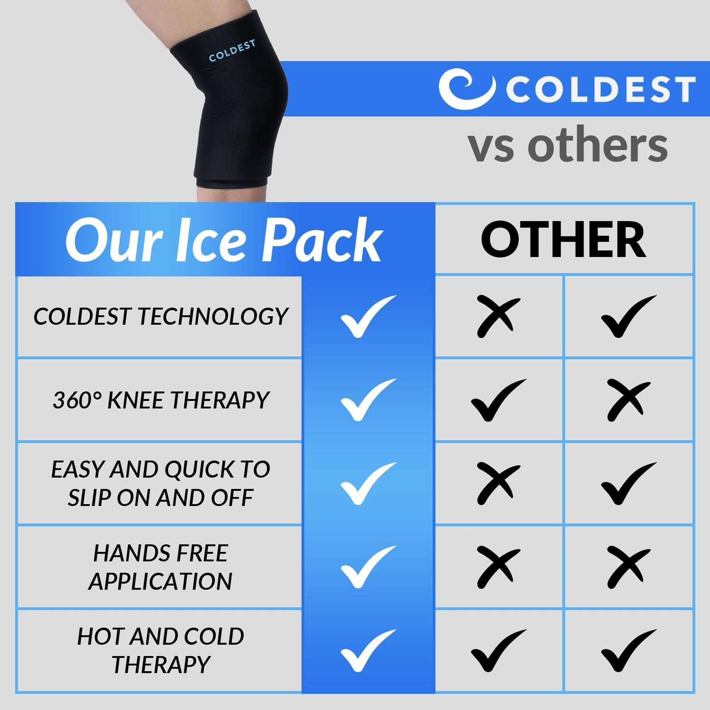 Coldest Knee Ice Pack 360 - Knee Pain Relief Compression, Reusable Gel Ice wrap for Leg Injuries, Swelling, Knee Replacement Surgery, Cold Compress Therapy for Arthritis, Meniscus Tear and ACL (Small)