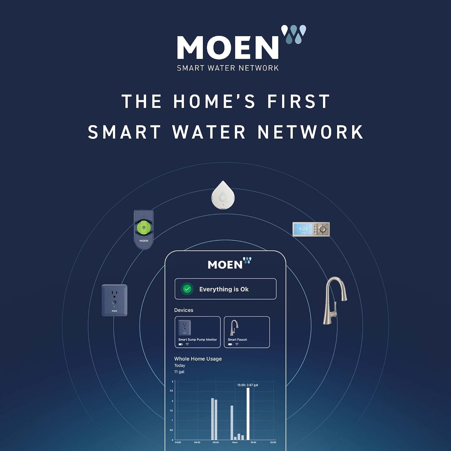 Moen 920-005 Flo Smart Water Leak Detector, White, 3-Pack