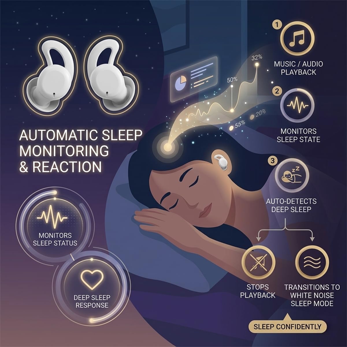 Sleep ANC Earbuds, Noise Cancelling Comfortable Side Sleeper Headphones with AI Sleep Monitor, Thin Invisible Sleeping Earphones, Up to 11 Hours of Sleep Mode, Personal Alarm, Sleep Report