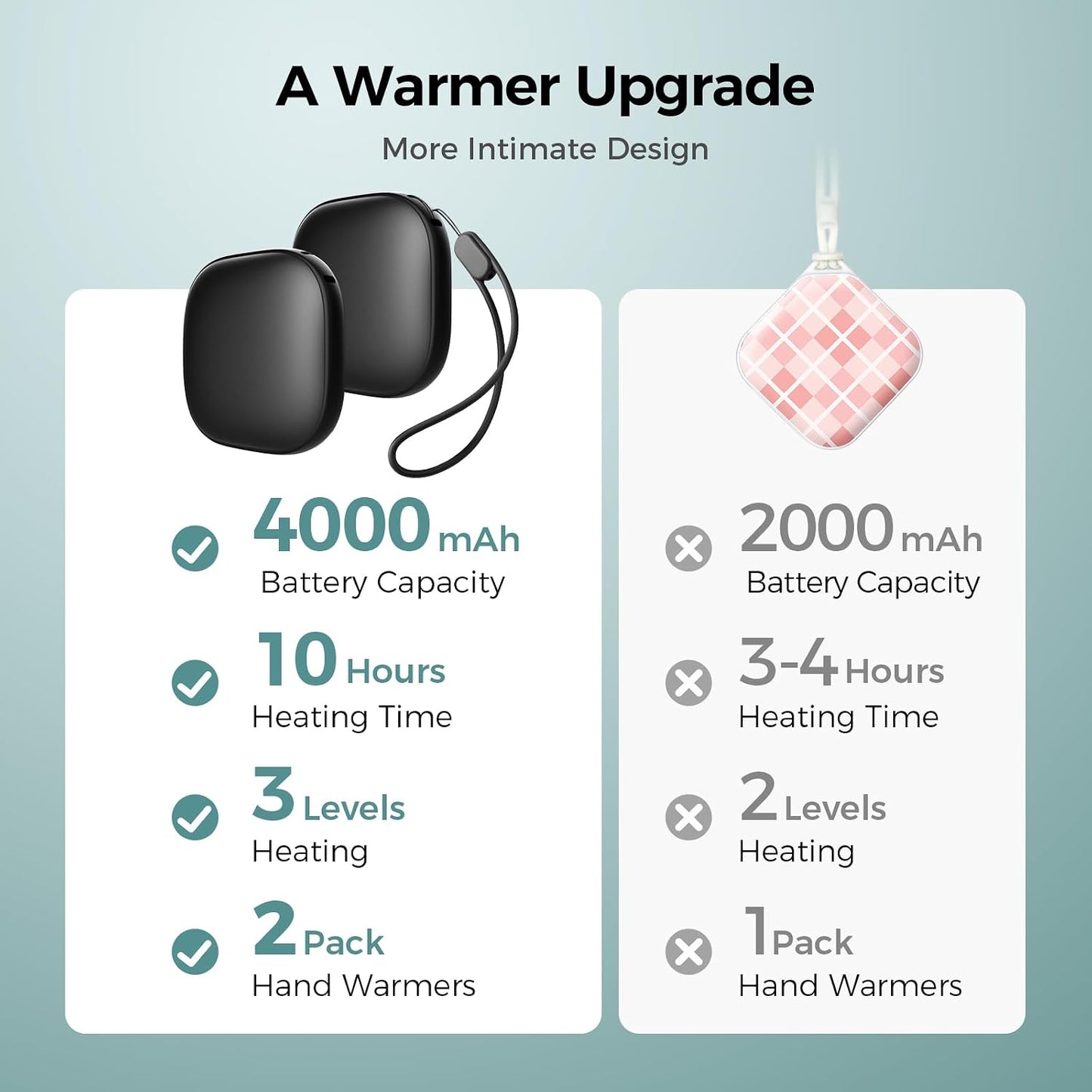 Okayice Magnetic Hand Warmers Rechargeable 2 Pack, Ultra Slim Electric Handwarmers,3 Levels Smart Heating,Portable, UL Certified, Pocket-Sized Camping Golf Hunting Essentials, Gifts for Men