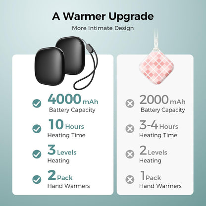 Okayice Magnetic Hand Warmers Rechargeable 2 Pack, Ultra Slim Electric Handwarmers,3 Levels Smart Heating,Portable, UL Certified, Pocket-Sized Camping Golf Hunting Essentials, Gifts for Men