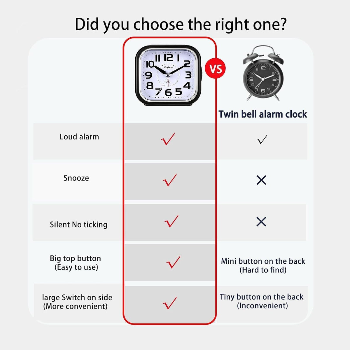 Loud Alarm Clock for Heavy Sleepers Adults, Readable for Seniors，Battery Operated Analog Alarm Clocks for Bedrooms,Silent No Ticking， Lighted on Demand, Black