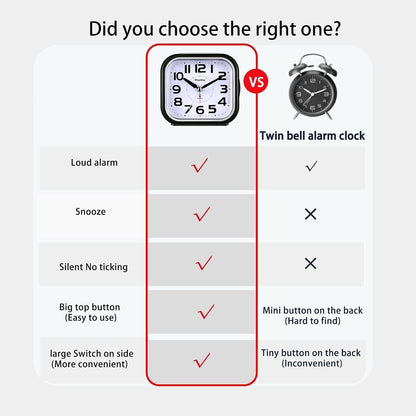 Loud Alarm Clock for Heavy Sleepers Adults, Readable for Seniors，Battery Operated Analog Alarm Clocks for Bedrooms,Silent No Ticking， Lighted on Demand, Black