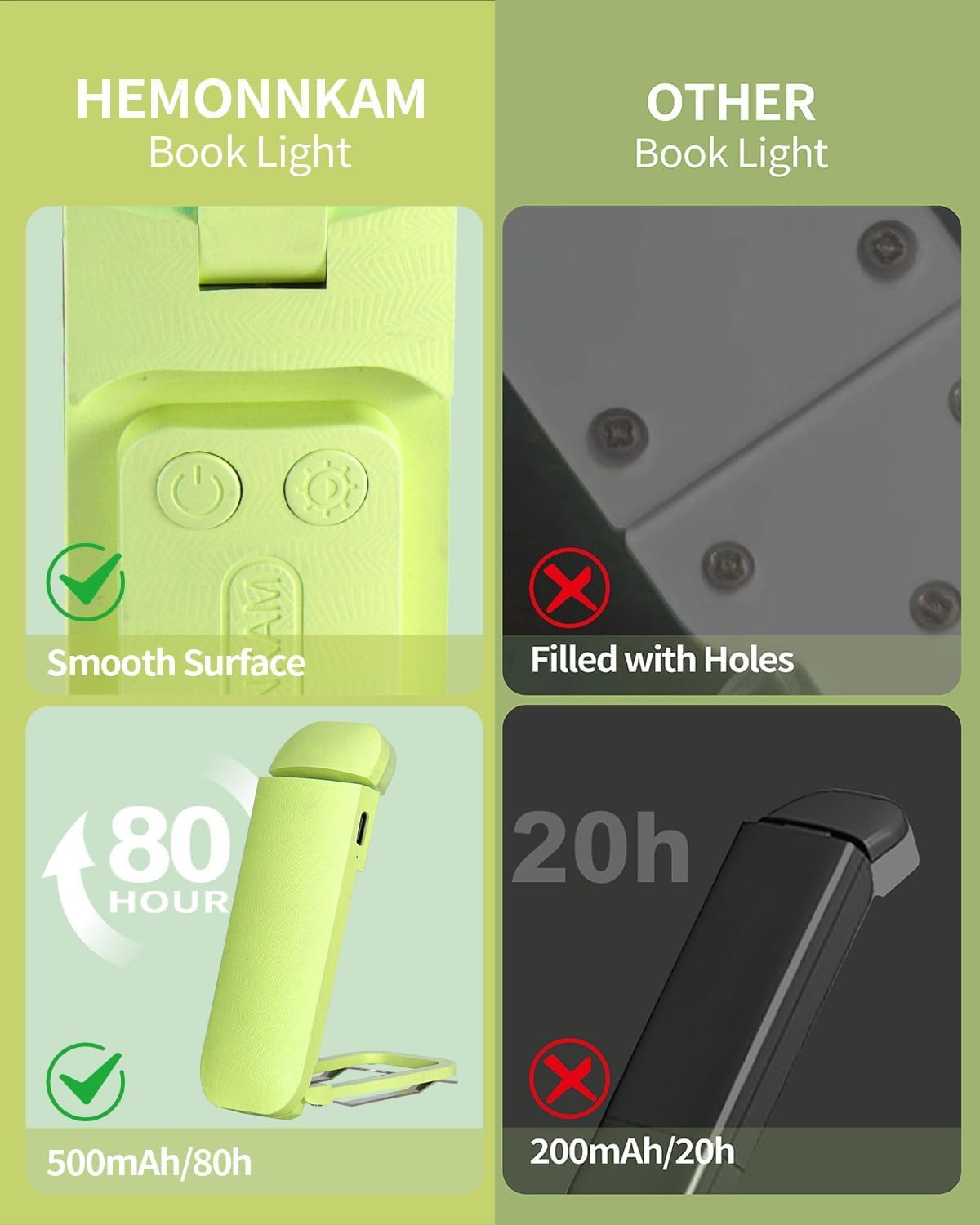 HEMONNKAM Book Reading Light, Rechargeable Clip on Booklight, Eye Caring 3 Color Temperatures & 5 Brightness Levels, Night Use for Bed, Long Lasting, Reading at Night in Bed, Purple