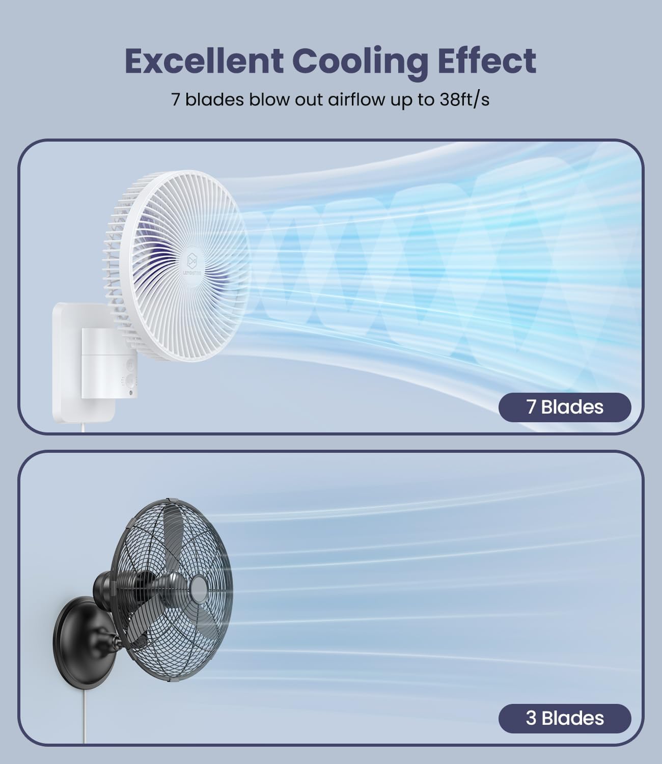 LEMOISTAR 8 Inch Small Wall Mounted RV Fan with Remote Control, 90° Oscillating, 4 Speeds, 4 Timer, Adjustable Tilt, 70 Inch Cord, Quiet, for Corner Bedroom Home Office Garage-Black