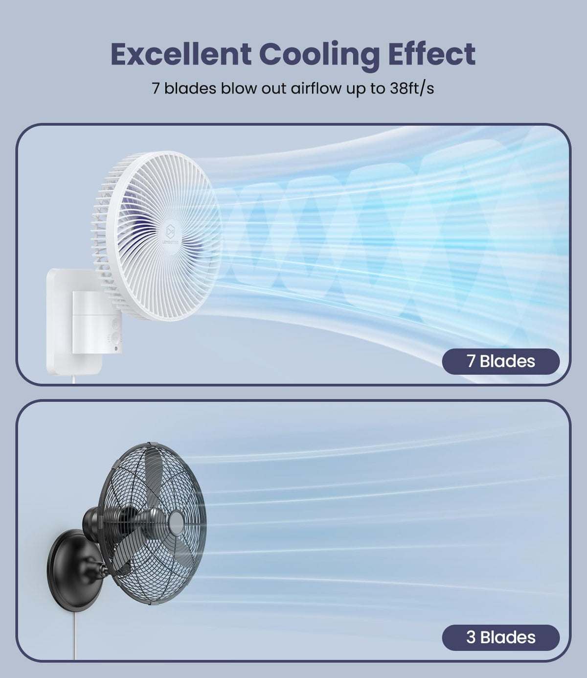 LEMOISTAR 8 Inch Small Wall Mounted RV Fan with Remote Control, 90° Oscillating, 4 Speeds, 4 Timer, Adjustable Tilt, 70 Inch Cord, Quiet, for Corner Bedroom Home Office Garage-Black