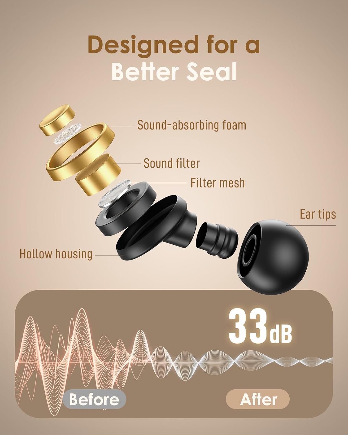 Reusable Earplugs for Focus, Travel & Work, Up to 33dB Noise Reducing Silicone Ear Plugs with 4 Sizes, Secure Fit, Portable Snap-Closure Case for Flights, Study, Commute Reading