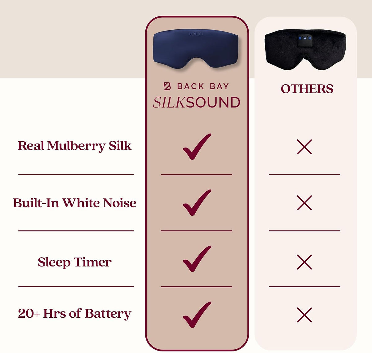 SilkSound Bluetooth Sleep Mask, 100% Mulberry Silk Headphones for Sleeping