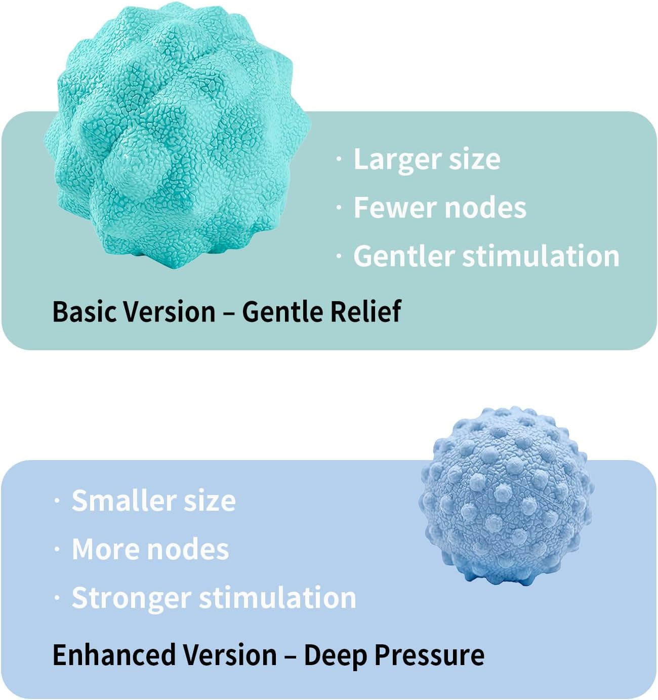 Foot Massage Ball Set for Plantar Fasciitis Relief, 2 Pack (Basic & Enhanced)