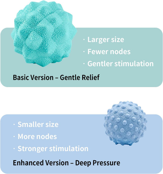 Foot Massage Ball Set for Plantar Fasciitis Relief, 2 Pack (Basic & Enhanced)