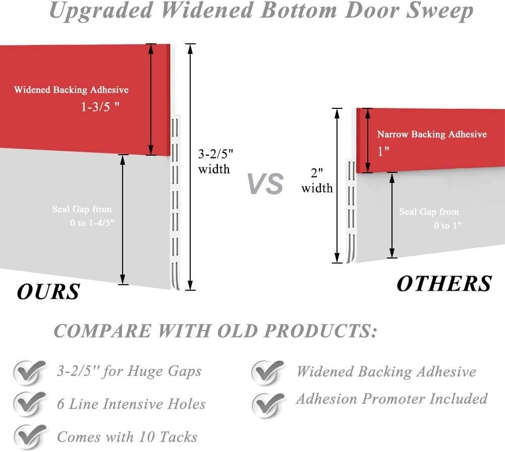 Huge Gap Door Draft Stopper,3.4" W x 39" L Widened Rubber Door Sweep, Black | Designed for Large Gaps - Self-Adhesive Weather Seal Blocks Drafts, Dust, Noise & Bugs, Works on Interior & Exterior Doors