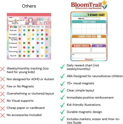 Reward Charts for Toddlers – Magnetic Daily Routine & Behavior Chart for Kids, Positive Reinforcement System for Home & Classroom, 70 Magnets, Dry Erase Board | reward chart toddlers magnetic daily routine behavior chart kids positive reinforcement