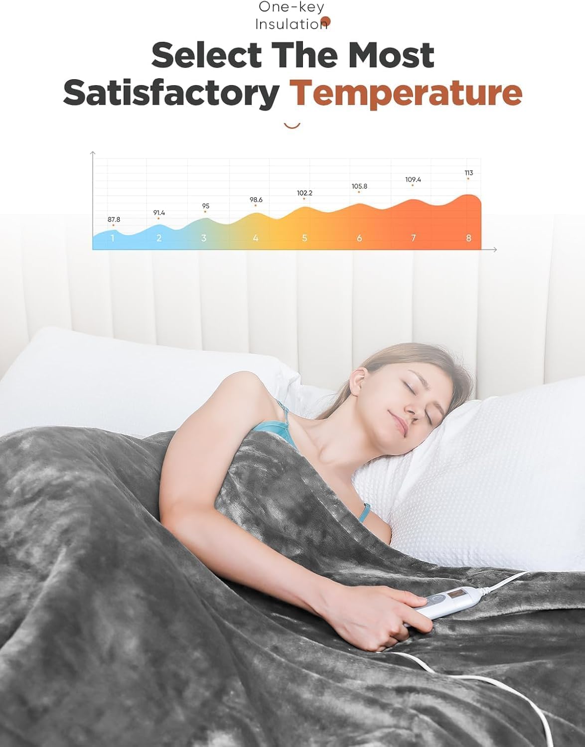 Mlivrom Heated Throw Blanket with 1-9 hrs Timer Auto-Off & 8 Heating Levels，Flannel Electric Blanket Throw ETL Certification，Machine Washable Full Body Warming Blankets
