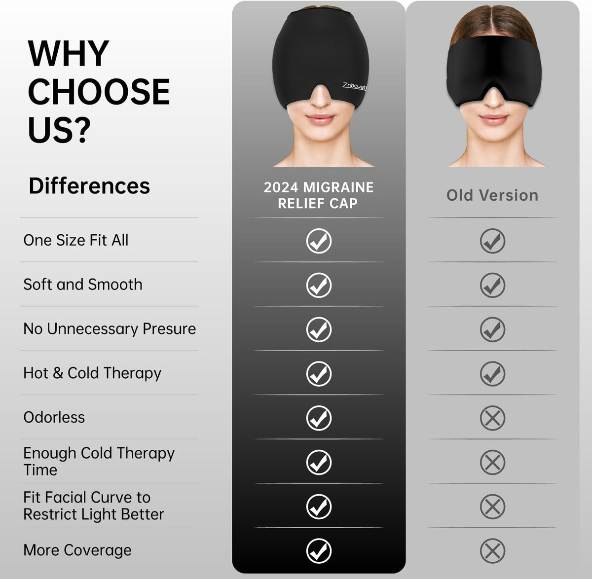 ZNÖCUETÖD Migraine Headache Relief Cap Hat Full Head ice Pack Wrap Cold Cap