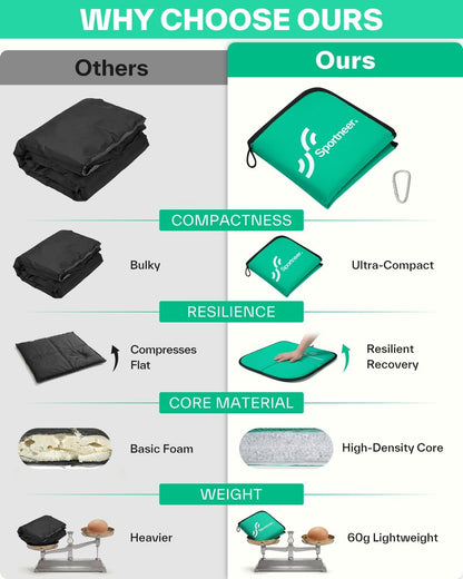 Sportneer Sitting Pad, 0.13lbs Lightweight Waterproof Folding Seat Pad for Backpacking, 15.75'' x 15.75'' Portable Camping Seat Mat for Hiking, Picnics & Outdoor Use