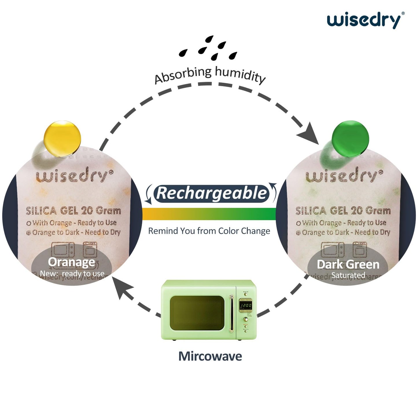 wisedry 2 x 500 Gram [2.2 lbs] Rechargeable Silica Gel Car Dehumidifier, Microwave Fast Reactivated Desiccant Packets Large for Gun Safe Closet Basement Garage Storage Moisture Absorber Bag Reusable