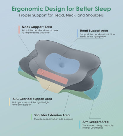DONAMA Cervical Pillow for Neck and Shoulder Pain Relief, Cooling Contour Memory Foam Pillow, Dual-Height Ergonomic Neck Support Pillow for Side Back Stomach Sleepers with Removable Pillowcase