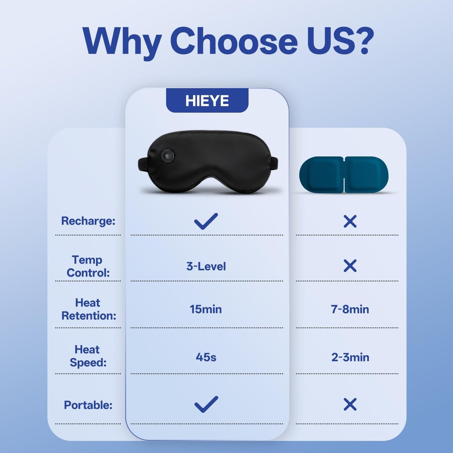 Cordless Heated Eye Mask for Dry Eyes,Electric Warm Compress for Fast Eye Relief Rechargeable USB Heat Relax Mask for Sleep
