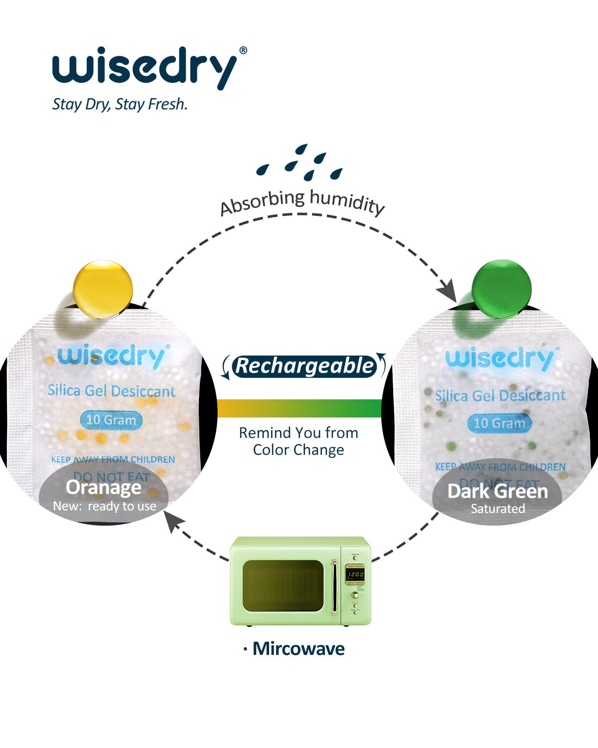 wisedry 2 x 500 Gram [2.2 lbs] Rechargeable Silica Gel Car Dehumidifier, Microwave Fast Reactivated Desiccant Packets Large for Gun Safe Closet Basement Garage Storage Moisture Absorber Bag Reusable