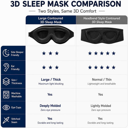 ALASKA BEAR Memory Foam Sleep Mask, Contoured Eye Cups for Women Men, Blue