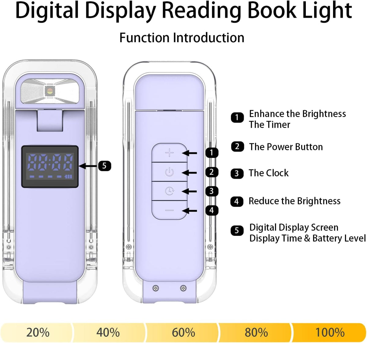 SFV Digital Book Lights for Reading at Night, USB Rechargeable Reading Lights for Books in Bed Clip-on, 3 Colors & 5 Brightness Dimmable, Compact & 80H Long Lasting for Book Lovers, Kids, Violet