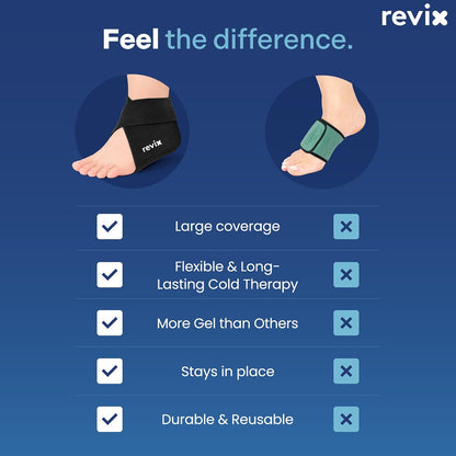 REVIX Heel Ice Pack Wrap for Plantar Fasciitis & Heel Spurs, Hot & Cold Gel