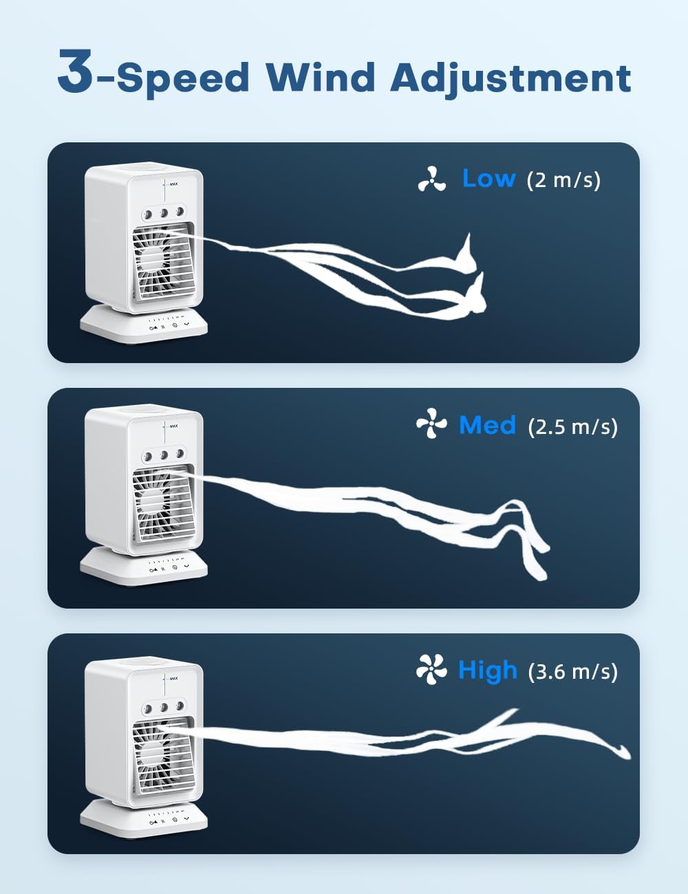 Portable Air Conditioners 4 Modes&3 Speeds,4 Ice Packs, Waterless Alert System, 12H Timer, Remote,1 Gal Detachable Water Tank, 70°Oscillation Windowless Evaporative Air Cooler for Room Office