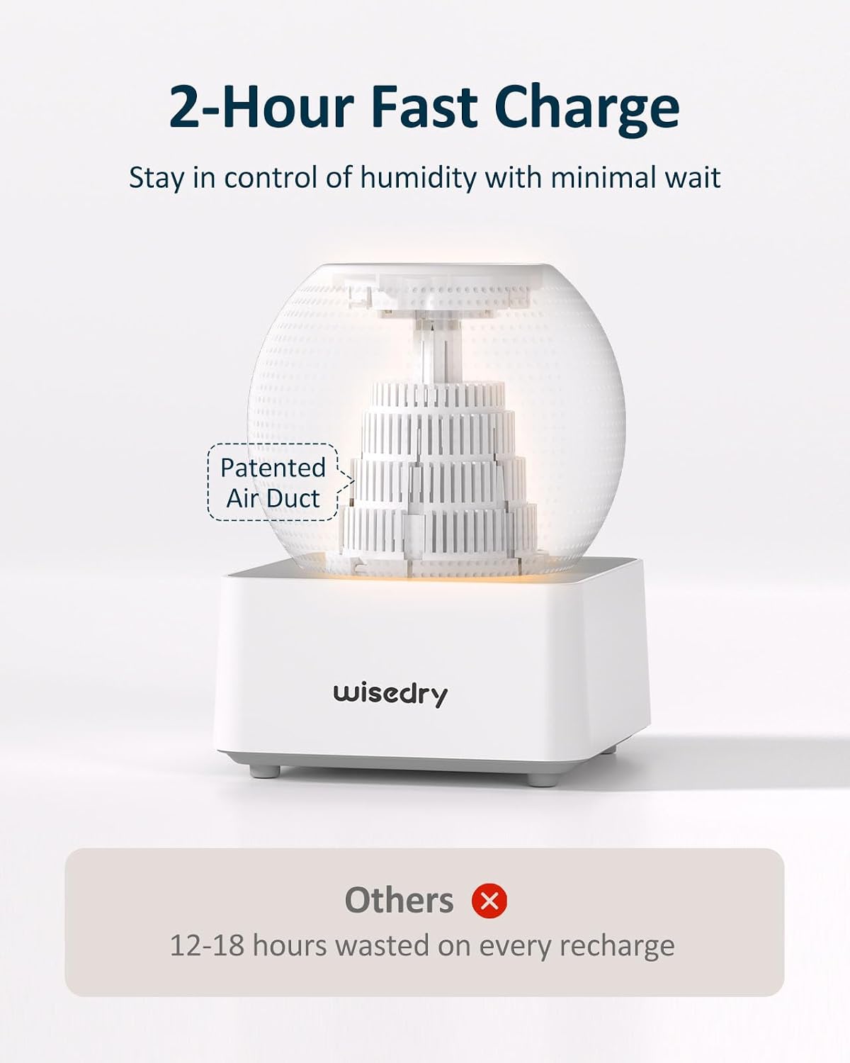 Wisedry 2 Hours Fast Rechargeable Mini Dehumidifier - Wireless Gun Safe Dehumidifier, Auto-Shutoff, Indicator Function (2 Dehumidifiers, White)