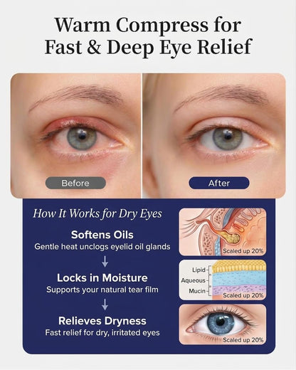 Heated Eye Mask for Dry Eyes, USB Powered Silk Warm Compress for Eyes