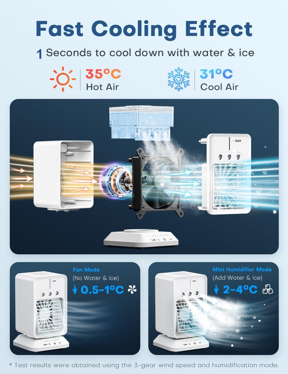 Portable Air Conditioners 4 Modes&3 Speeds,4 Ice Packs, Waterless Alert System, 12H Timer, Remote,1 Gal Detachable Water Tank, 70°Oscillation Windowless Evaporative Air Cooler for Room Office