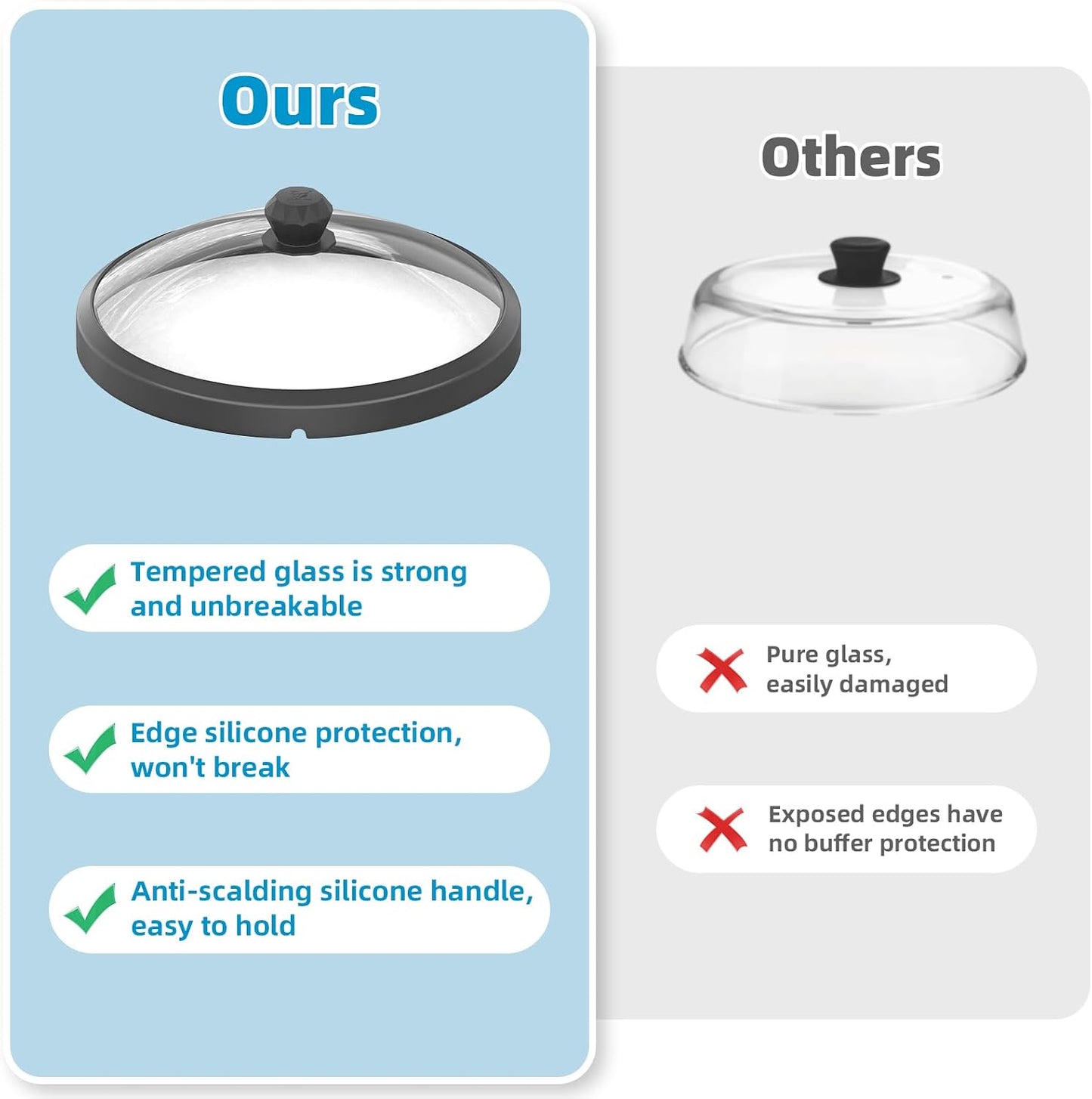 Microwave Glass Cover Splatter Guard Lid with Anti-scald Silicone Handles and Vented Edge for Food Pot Plate Cover 10.5 inch Blue