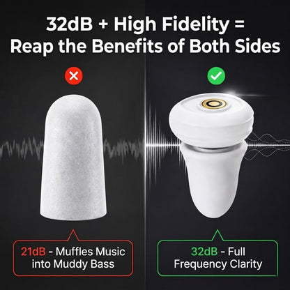 32dB High Fidelity Ear Plugs Noise Cancelling Certified for Concert
