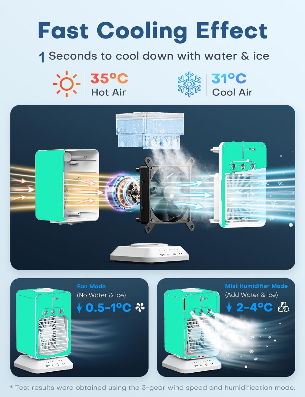 Portable Air Conditioners 4 Modes&3 Speeds,4 Ice Packs, Waterless Alert System, 12H Timer, Remote,1 Gal Detachable Water Tank, 70°Oscillation Windowless Evaporative Air Cooler for Room Office