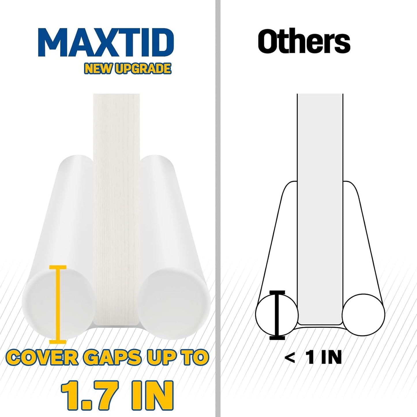 MAXTID Large Door Draft Stopper 30 Inch for Small Bedroom, Fits 1.7" Gaps | Small Size Bedroom Door, Fits 0.5 to 1.7" Gaps, White Under Door Draft Blocker, Seal Gap, Draft Guard for Bottom of Doors