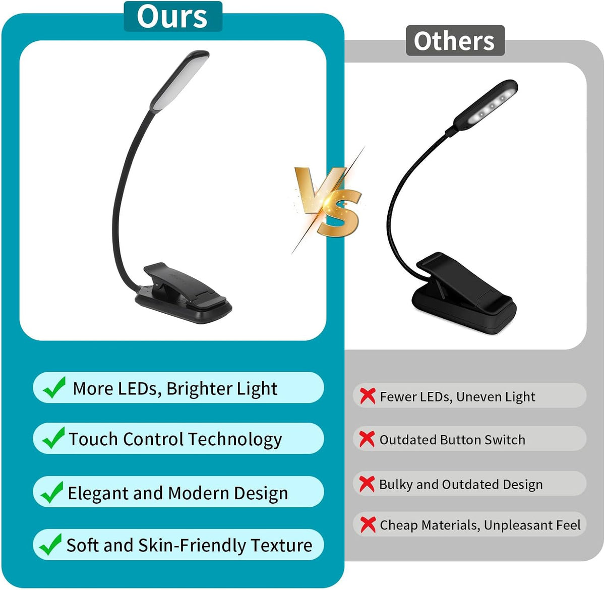 Rechargeable Book Light, Clip-On LED Reading Light, Eye-Caring