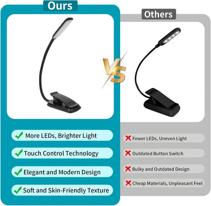 Rechargeable Book Light, Clip-On LED Reading Light, Eye-Caring