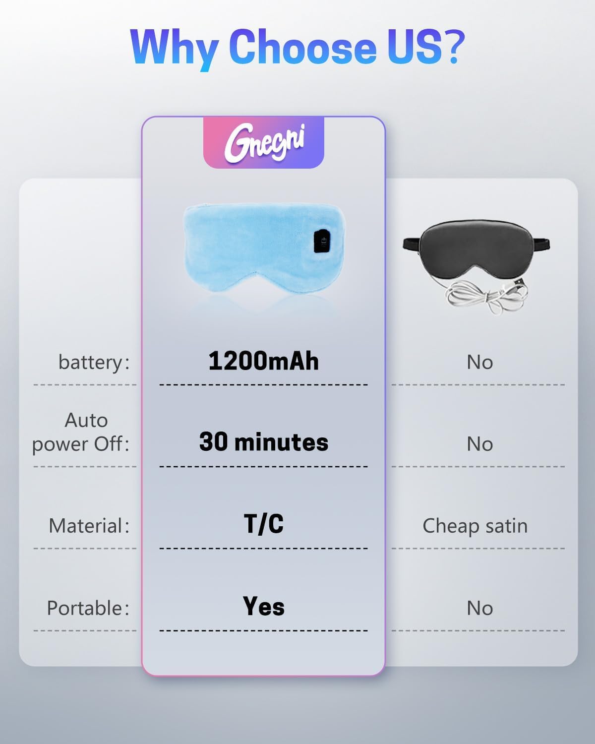 Heated Eye Mask for Dry Eyes, Stye Relief and Improved Sleep - Cordless Rechargeable Warm Compress with Graphene Heating, 3 Temp Settings, Auto Shut-Off, Washable Sleep Mask for Travel