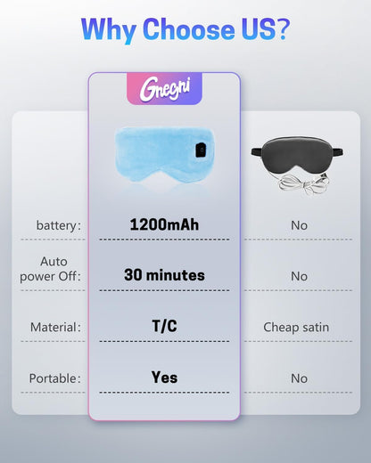 Heated Eye Mask for Dry Eyes, Stye Relief and Improved Sleep - Cordless Rechargeable Warm Compress with Graphene Heating, 3 Temp Settings, Auto Shut-Off, Washable Sleep Mask for Travel