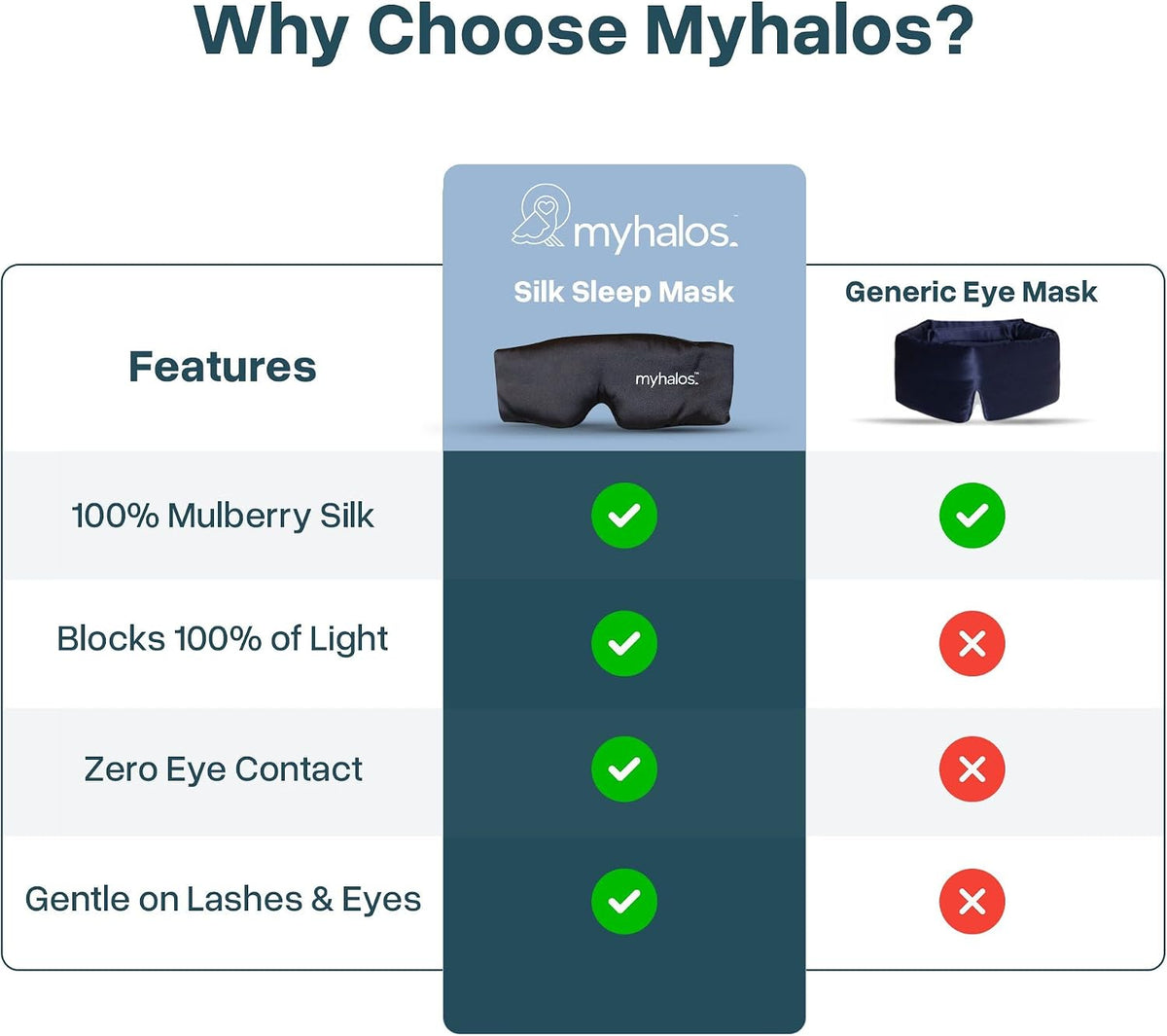 MyHalos 3D Mulberry Silk Sleep Mask, Blackout Eye Mask for Women & Men