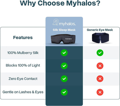 MyHalos 3D Mulberry Silk Sleep Mask, Blackout Eye Mask for Women & Men