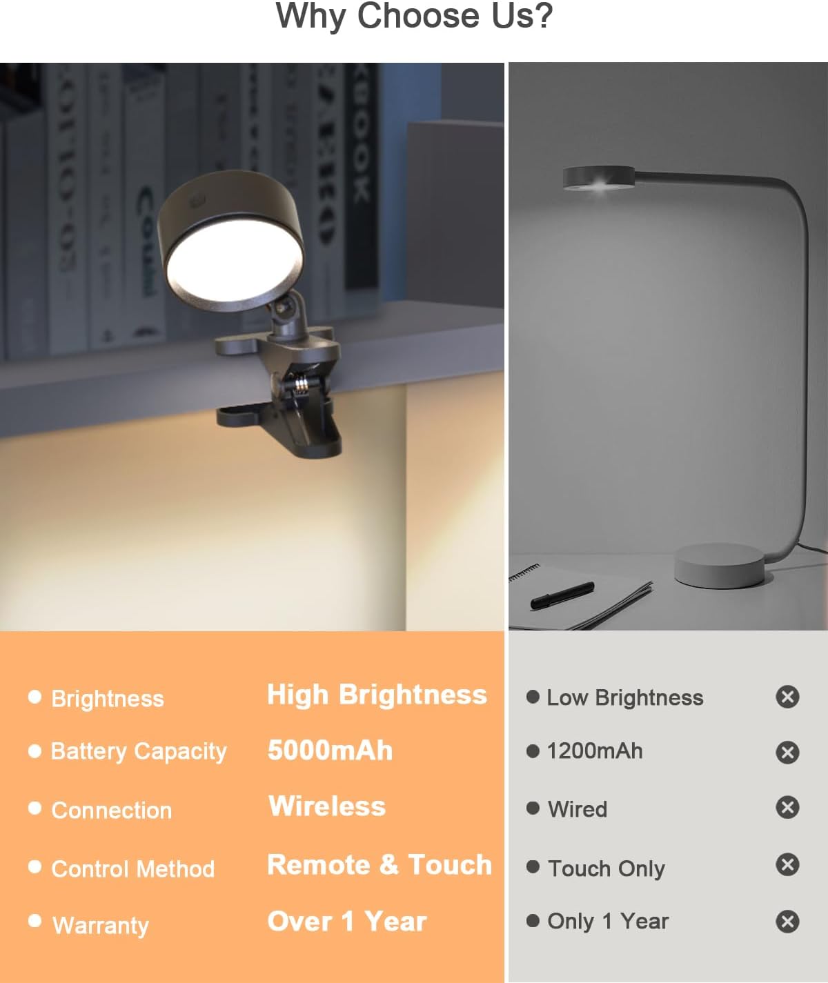 Clip on Light with 5000mAh Rechargeable Battery Operated, Eye Care Reading Light for Bed with 360° Rotation Touch & Remote, USB Clamp Light with 3 Color Modes & Dimmable for Headboard Bedside (black)