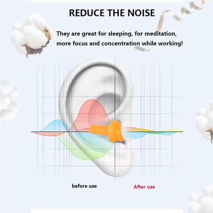 Earplugs for Sleeping Noise Cancelling, 8Pairs Reusable Ear Plugs