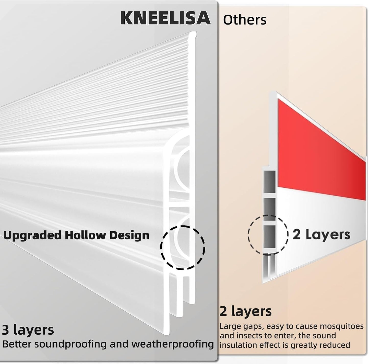 KNEELISA 39" Black Under Door Draft Stopper Interior for 0-1“ Gap,Silicone | Bottom Door Sweep Sound Proofing,Soundproofing Noise Blocker,Gap Filler Soundproof Seal Strip