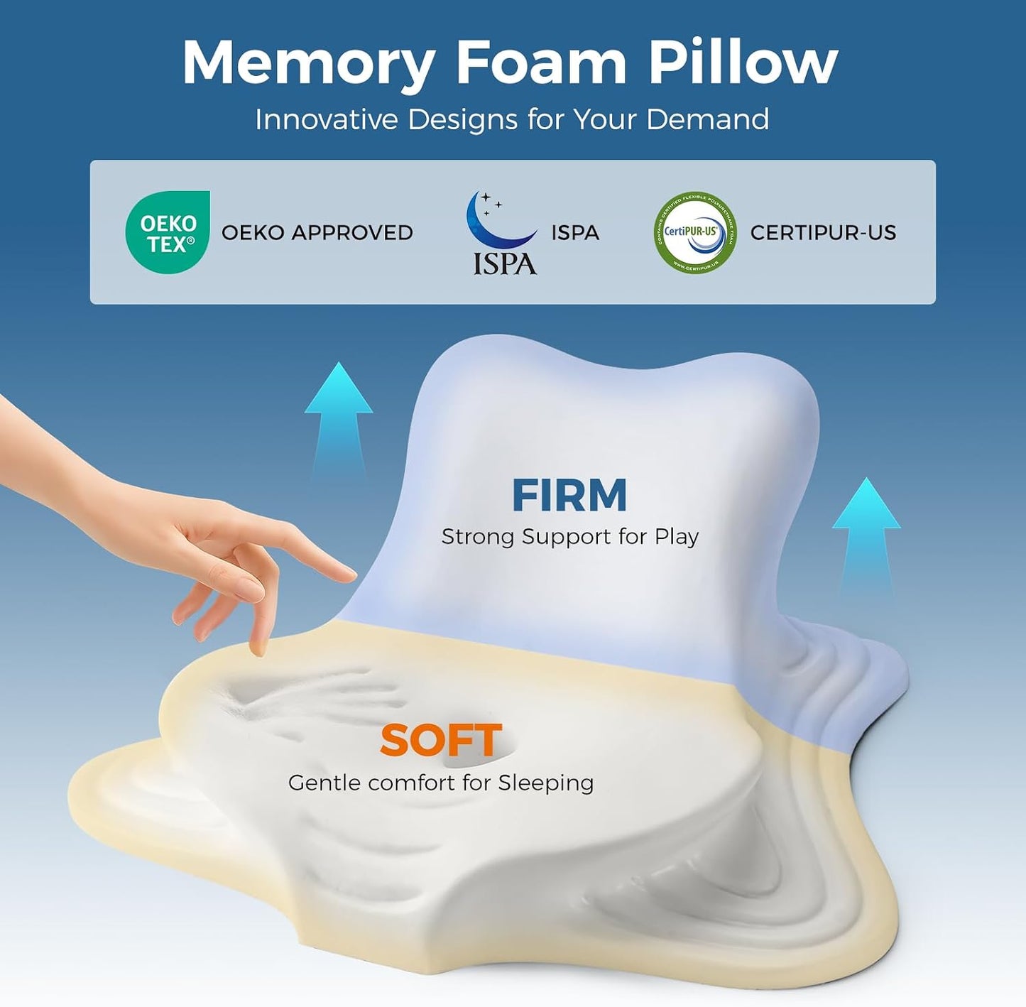 Reading Pillow for Bed, Leaning, Lying and Prone, Ergonomic Memory Foam Bed Wedge Pillow for Headboard, Floor Cushions, Chin & Back Support Pillows on Bedrest Couch Floor- Grey