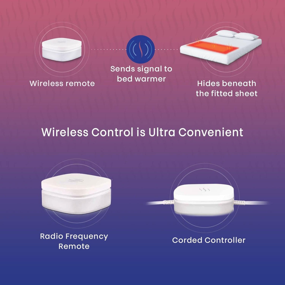 Hidden Heat Electric Foot of the Bed Warmer by SpotWarm; Wireless RF Remote, Microplush Flannel Mattress Warmer for Heated Feet. Queen Bed - 60” by 24”