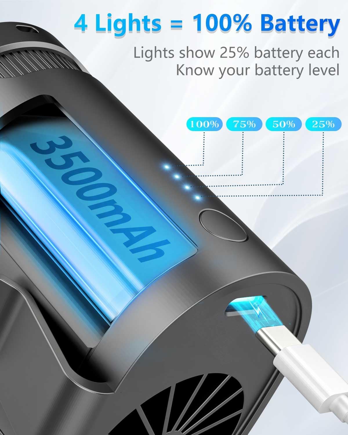 Neck Fan with Cooling Plate-24H Quiet Powerful Fans that Blow Cold Air-5 Speed&Power LED Display-USB 5500mAh Bladeless Wearable Personal AC Cooler for Women,Men,Kids,Travel,Outside,Indoor White
