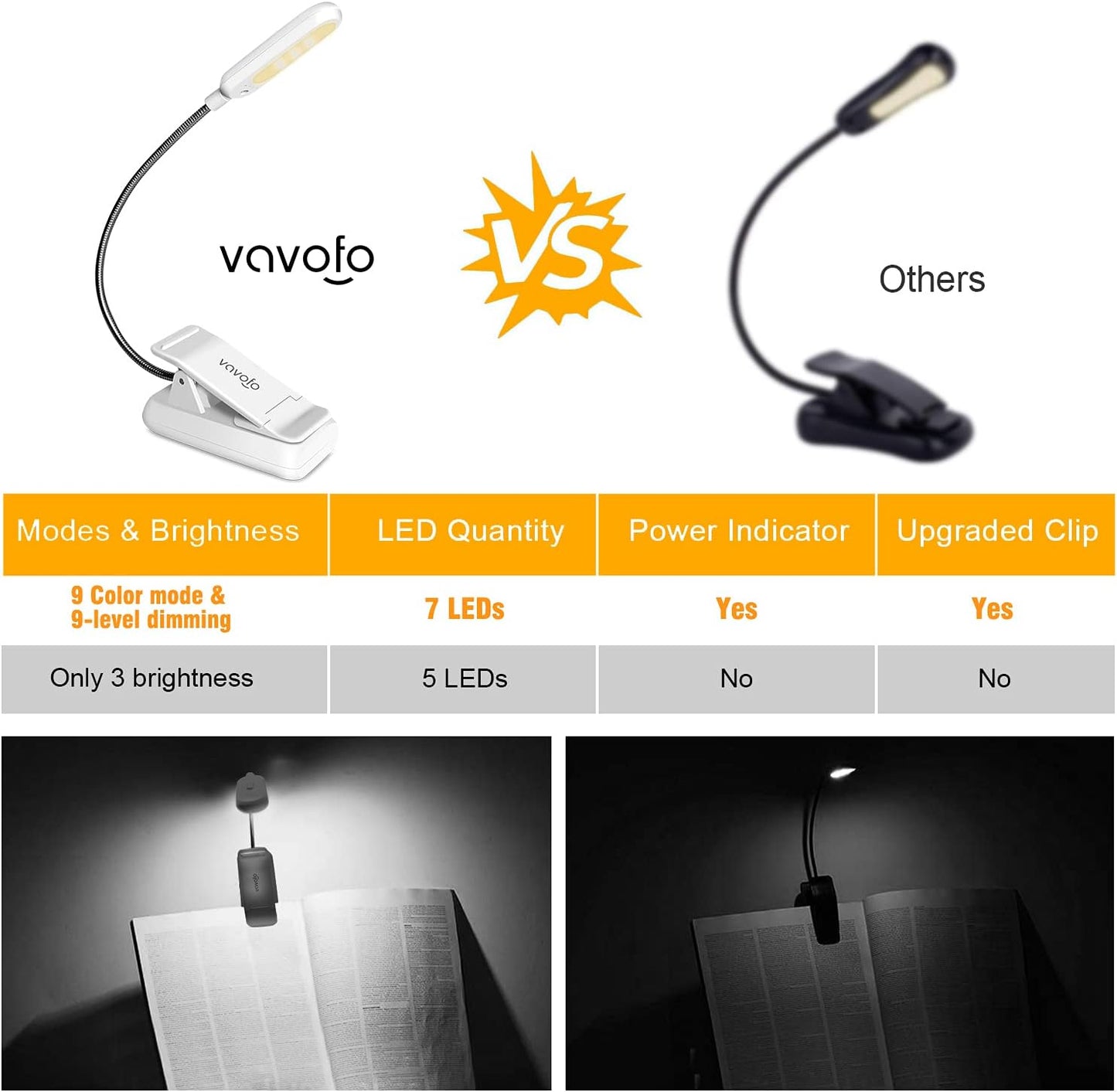 VAVOFO Rechargeable Book Light for Reading in Bed Kids, 7 LED Reading Light with 9-Level Warm Cool White Daylight, Eye Care Lamp with Power Indicator for Bookworms (Yellow)