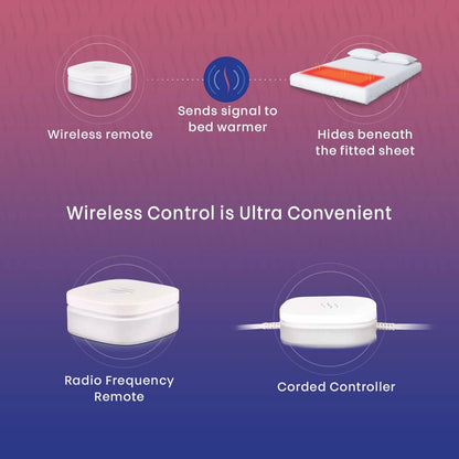 Hidden Heat Electric Foot of the Bed Warmer by SpotWarm; Wireless RF Remote, Microplush Flannel Mattress Warmer for Heated Feet. Queen Bed - 60” by 24”